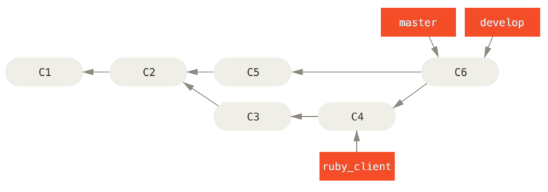 GitHub - rubyist/guard-rake: guard-rake runs a rake task when files change